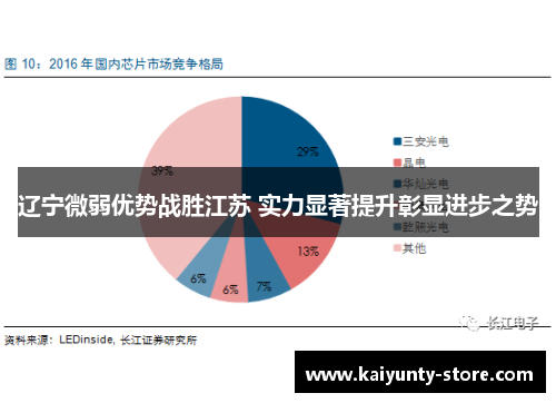 辽宁微弱优势战胜江苏 实力显著提升彰显进步之势
